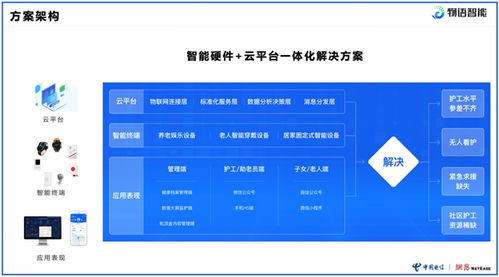 物语智能支持的项目入选浙江省民政厅优秀应用案例